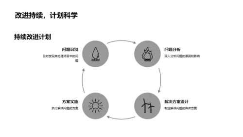 月度项目复盘与展望