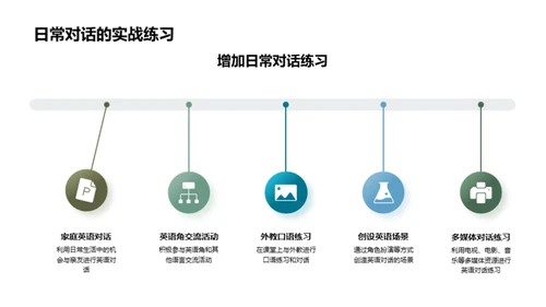 英语口语攻坚策略