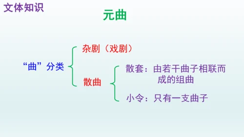 第4课《古代诗歌四首》课件