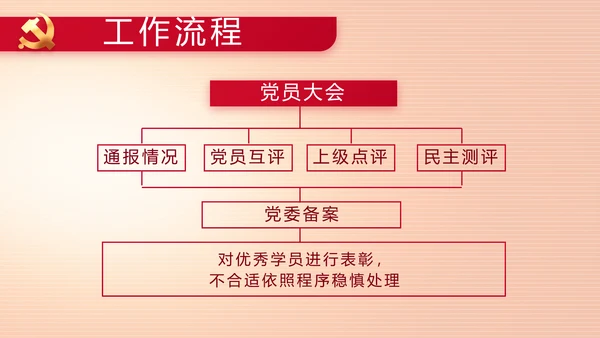 纪检监察党风廉政主题班会动态PPT