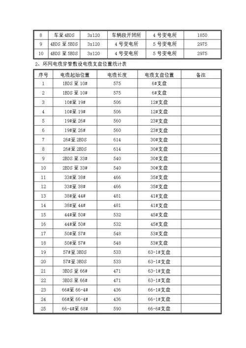 电缆穿管敷设专项方案-终版