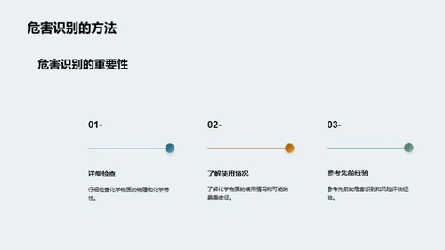 化学环境：风险与管控