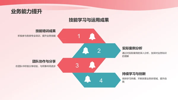 蓝粉色渐变个人述职报告PPT模板