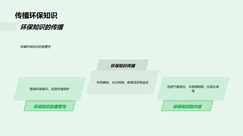 环保教学课件PPT模板