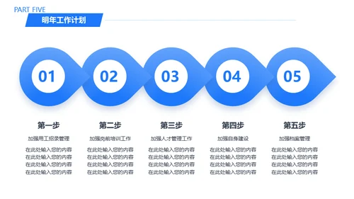 人力资源部HR工作总结通用PPT模板