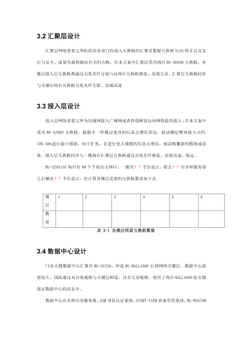 医院网络设计方案.docx