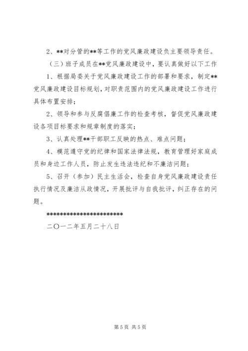 篇一：XX年党风廉政建设分解表.docx