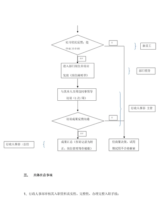 新员工入职关怀专题方案