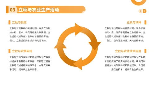 橙色卡通风走进立秋探寻节气文化