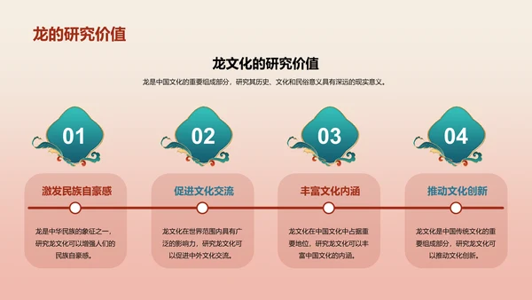 红色中国风文化解析生肖龙年PPT模板