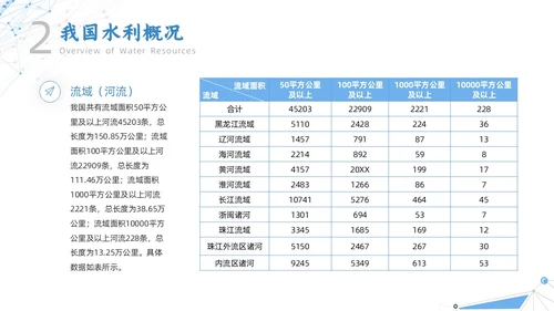 白色蓝色点线几何简约智慧水利动态PPT