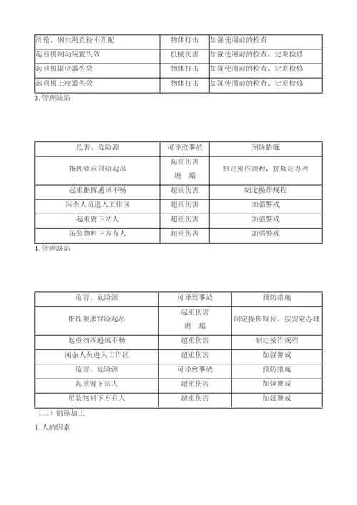 上部结构施工安全技术交底.docx