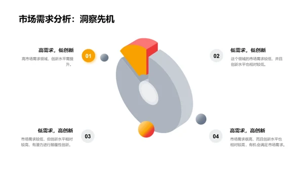 引领创新：机械研发之路