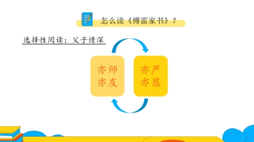 八年级语文下册第三单元名著导读《傅雷家书》 选择性阅读 课件（20张PPT）