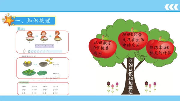 人教版数学一年级上册3 5以内数的认识和加减法第7课时 0的认识和加减法  课件（共18张PPT）