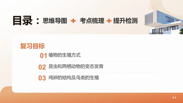 复习专题五生物的生殖和发育（串讲课件）-八年级生物上学期期末考点大串讲（人教版）(共20张PPT)