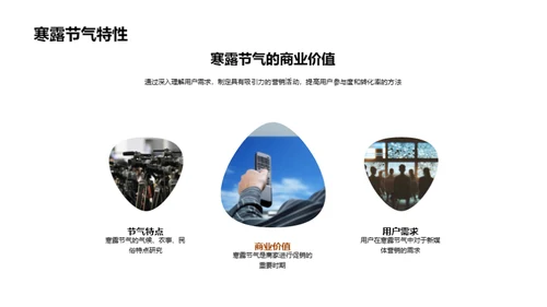 寒露营销新策略
