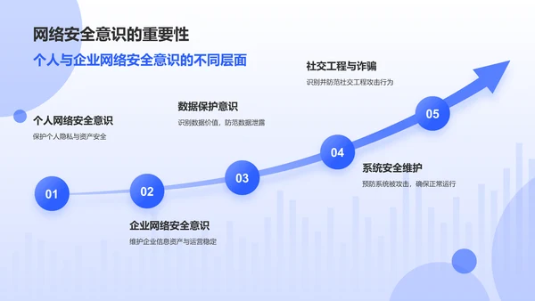 蓝色科技风网络安全科普PPT模板