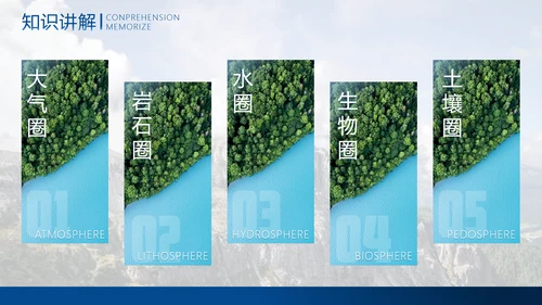 中学地理教学模板PPT模板