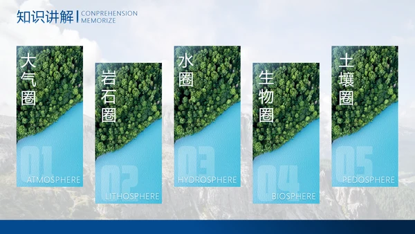 中学地理教学模板PPT模板