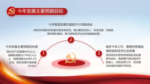 聚焦全国两会政府工作报告动态PPT
