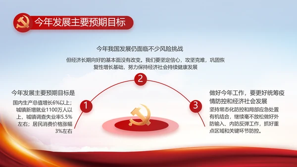 聚焦全国两会政府工作报告动态PPT
