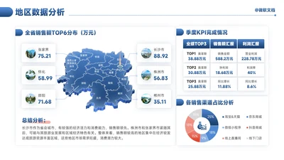 蓝色商务风地区数据分析看板-1