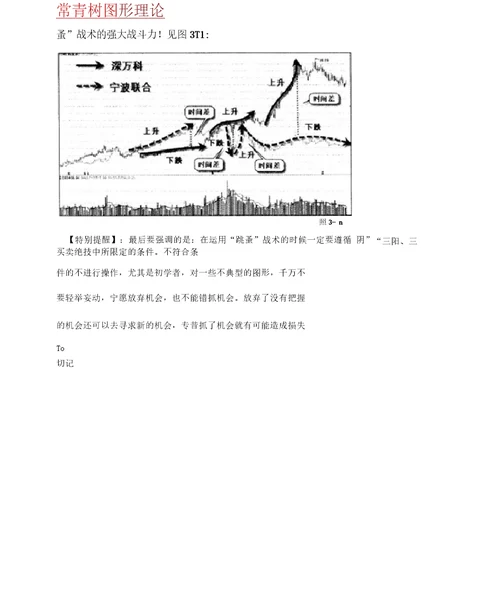 三阴三阳买卖方法及跳蚤战术