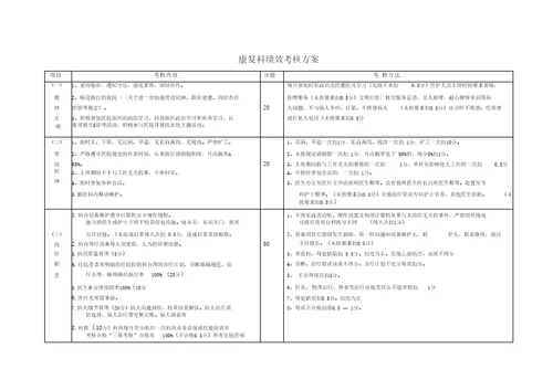 针灸康复科绩效考核实施细则