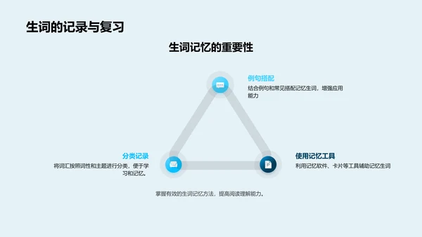 英语阅读理解技能PPT模板