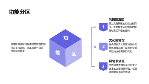 简约风旅游项目融资商业计划书