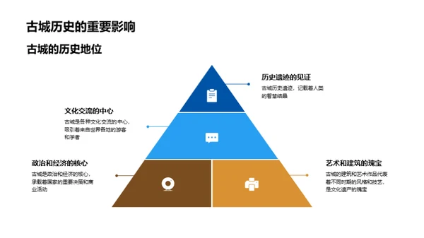 欧洲古城之旅