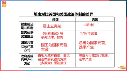 第三课第二框美国的诞生(课件）