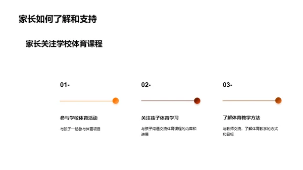 体育教育的全景解读