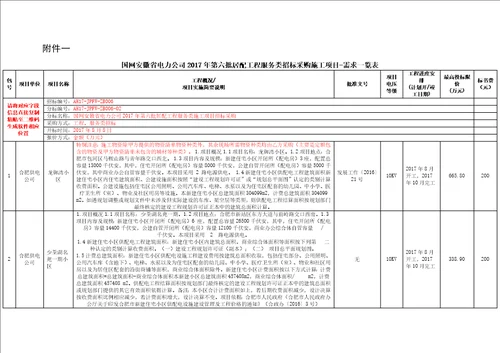 居配工程服务类招标采购施工项目招标文件