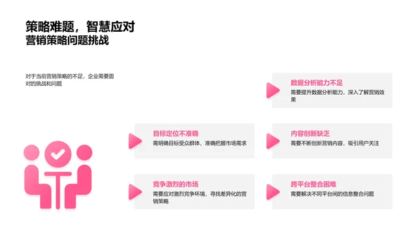 小暑营销策略报告PPT模板