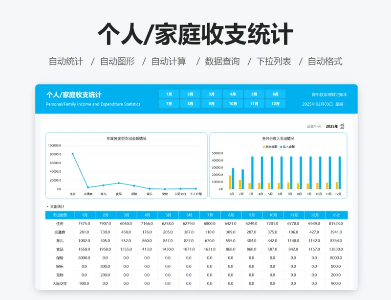 个人家庭收支统计