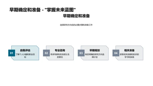 研究方向之选