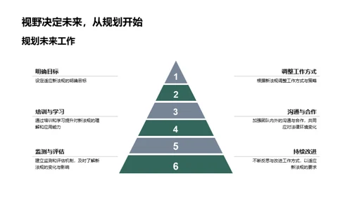 新法规解读与应用