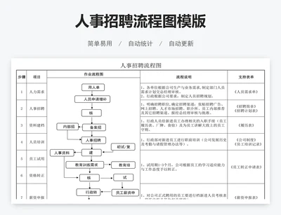 人事招聘流程图模版
