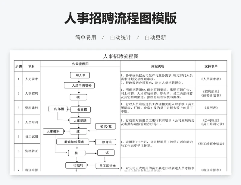 人事招聘流程图模版