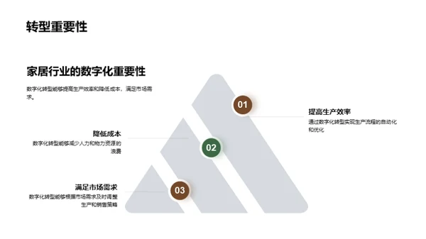 家居行业的数字化之路