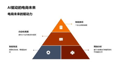 AI驱动电商新纪元