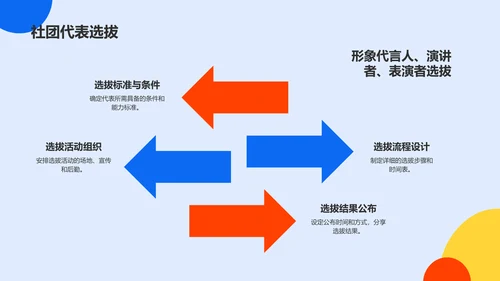 蓝色插画风大学社团招新活动策划PPT模板