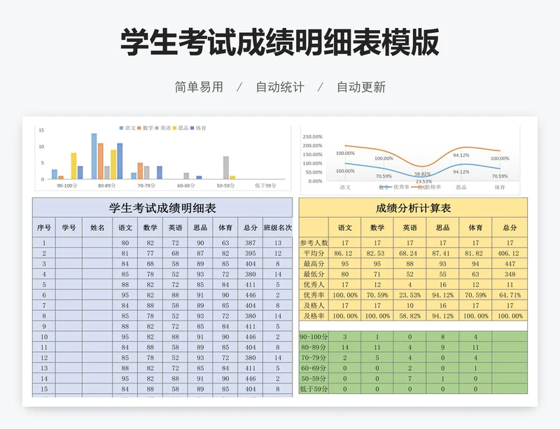 学生考试成绩明细表模版