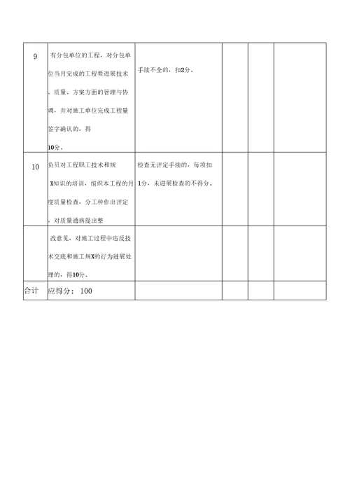 公司项目部管理人员绩效考核表使用