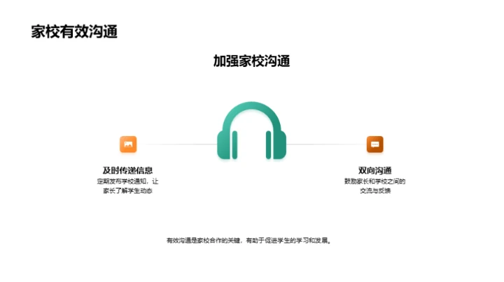 教育合作：家校共建