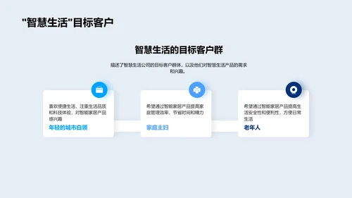 智慧生活商业计划PPT模板
