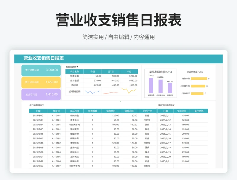 营业收支销售日报表