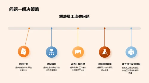 厨房团队季度总括